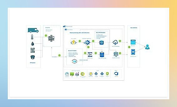 A flowchart showing data processing steps from data sources through various processes 