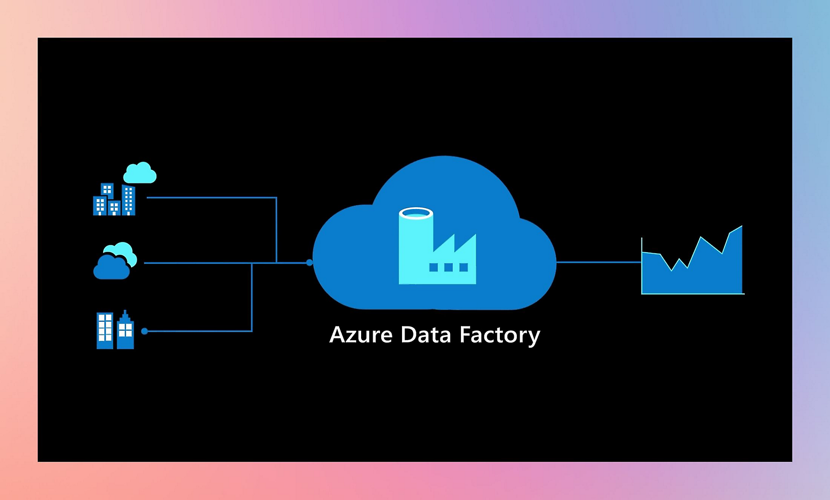 Azure data factory