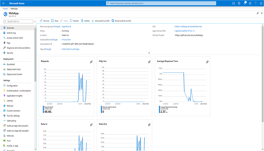 An overview for a Web App in Azure