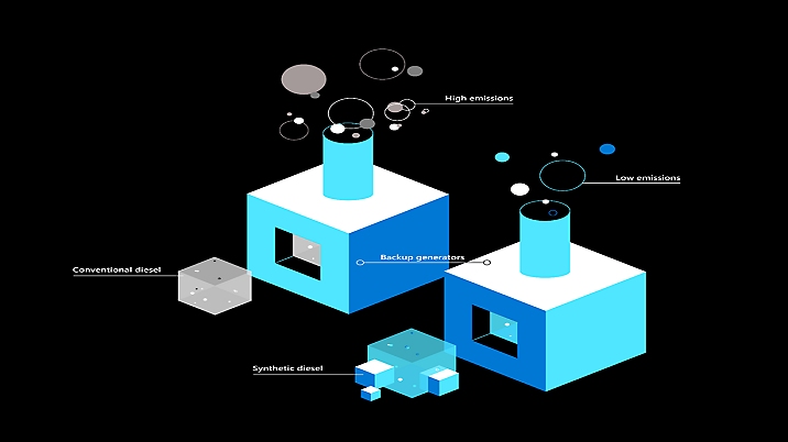 A diagram showing the difference between high emission machines and low emission machines.