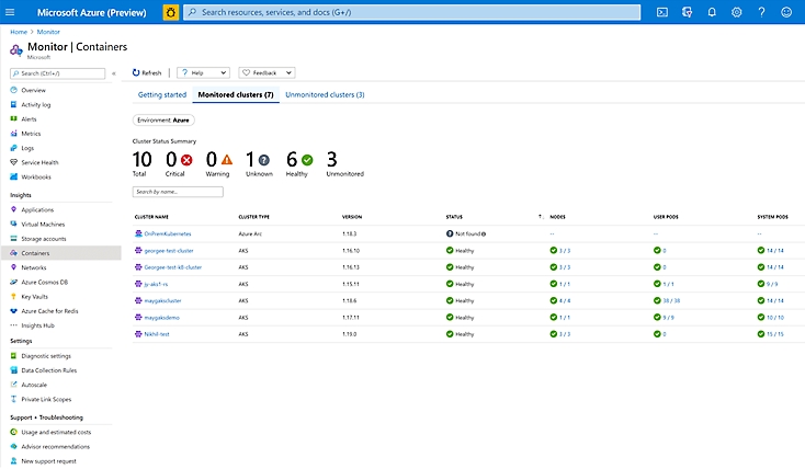 Eine Statuszusammenfassung für überwachte Cluster in Azure.