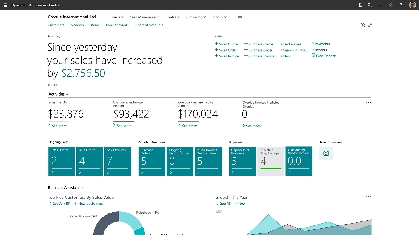 สกรีนช็อตของแดชบอร์ดระบบธุรกิจอัจฉริยะของ Microsoft