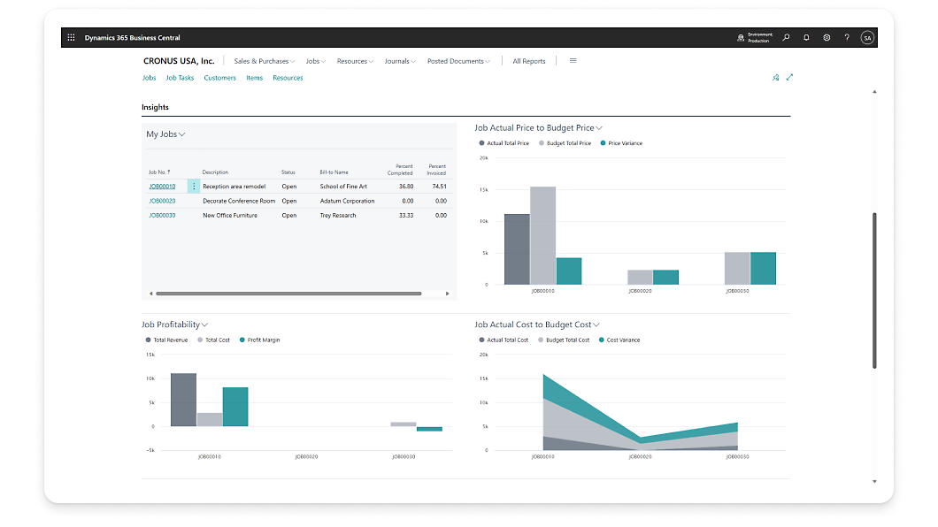 A screen shot of a dashboard with graphs and graphs.