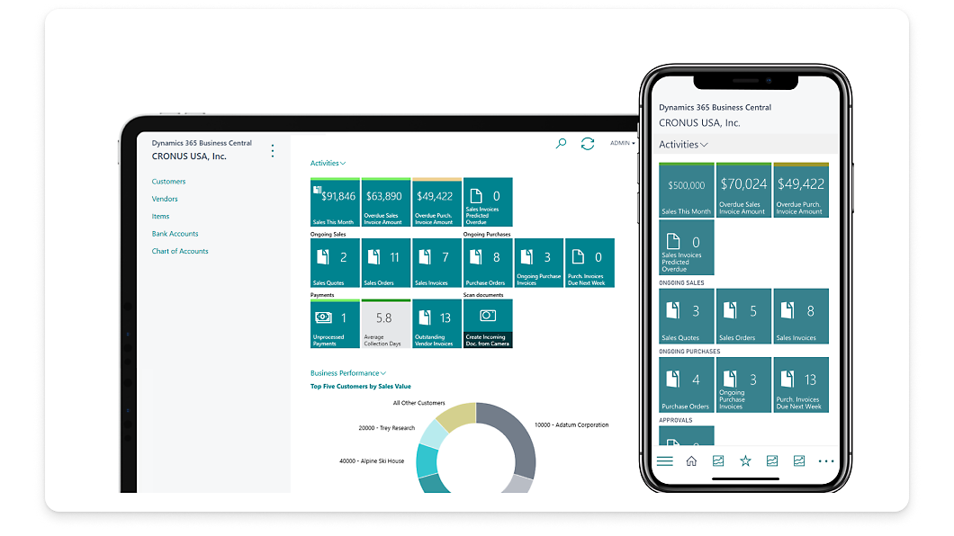 A mobile phone and tablet displaying a business dashboard.