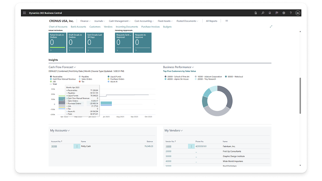 สกรีนช็อตของแดชบอร์ดการจัดการ Azure