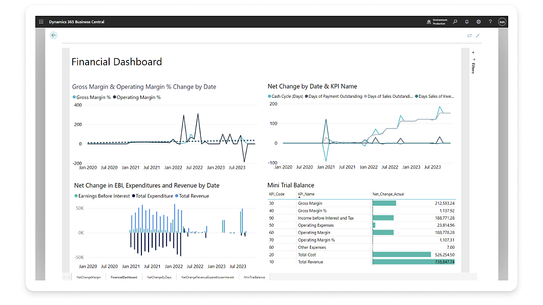 A financial dashboard is shown on a computer screen.