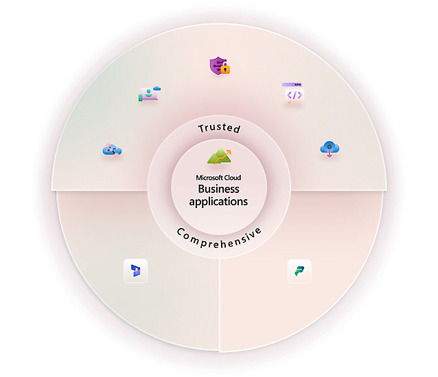 Microsoft Cloud — biznesa lietojumprogrammas