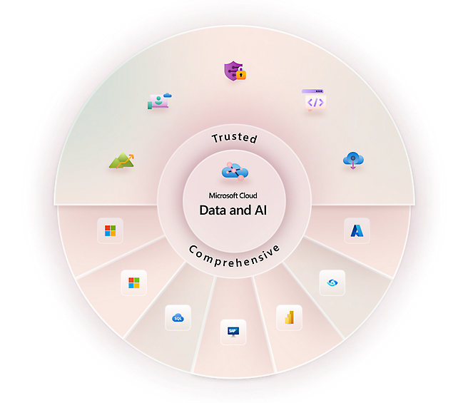 Microsoft Cloud データと AI。