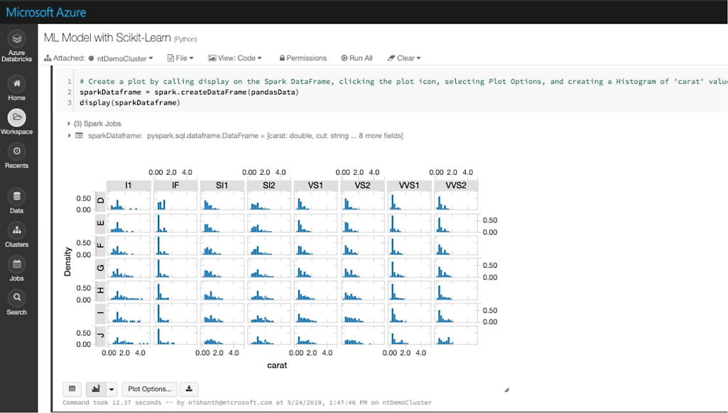 A workspace titled ML Model with Scikit-Learn in Azure Databricks