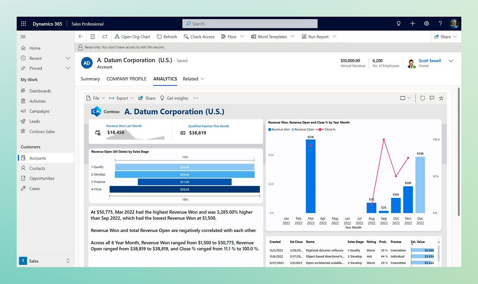 Снимок экрана: панель мониторинга отчетов о клиентах