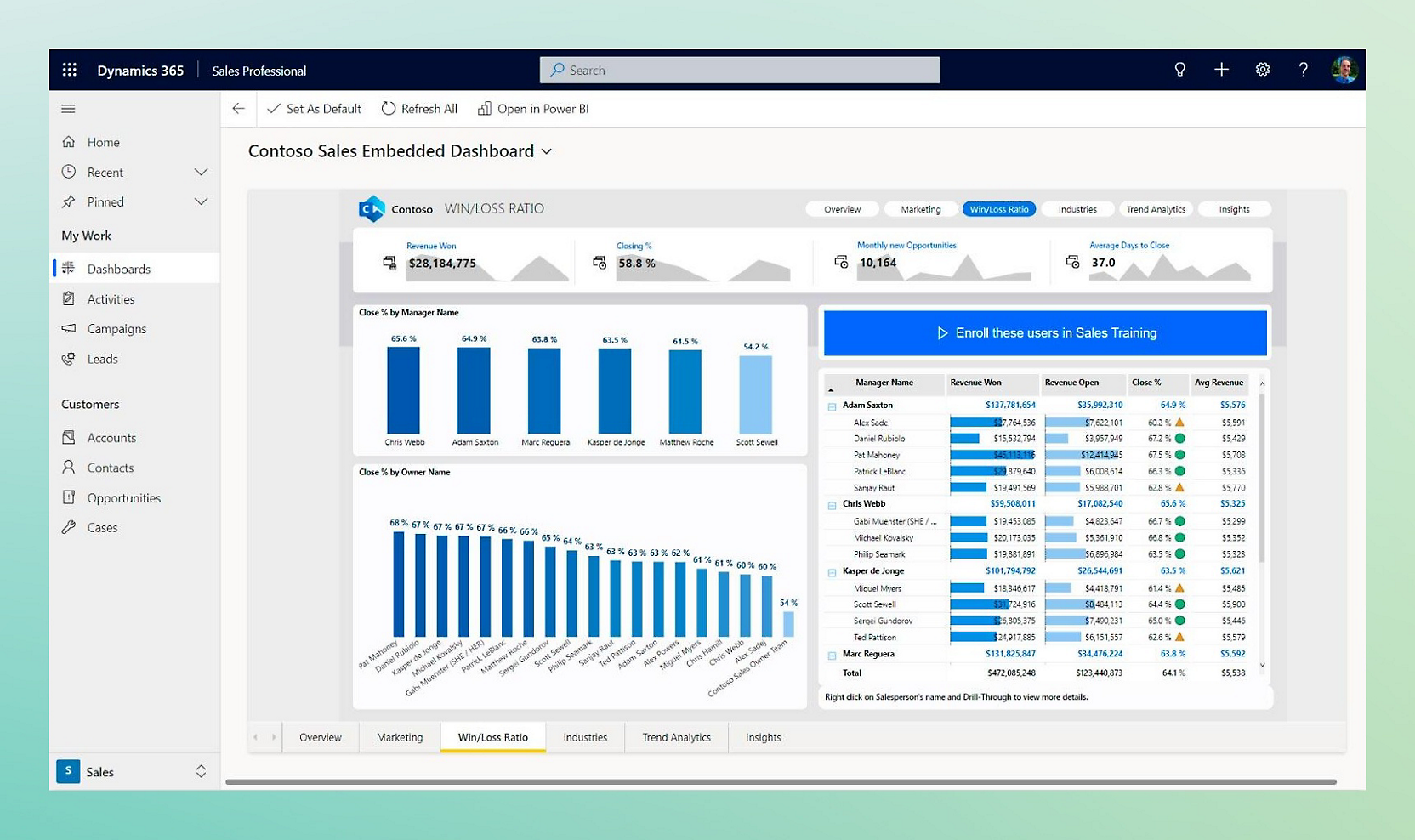 A screenshot of a sales dashboard