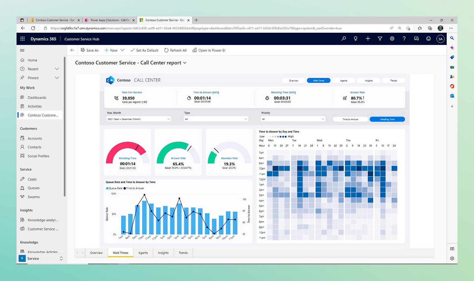 A screenshot of a customer sentiment dashboard