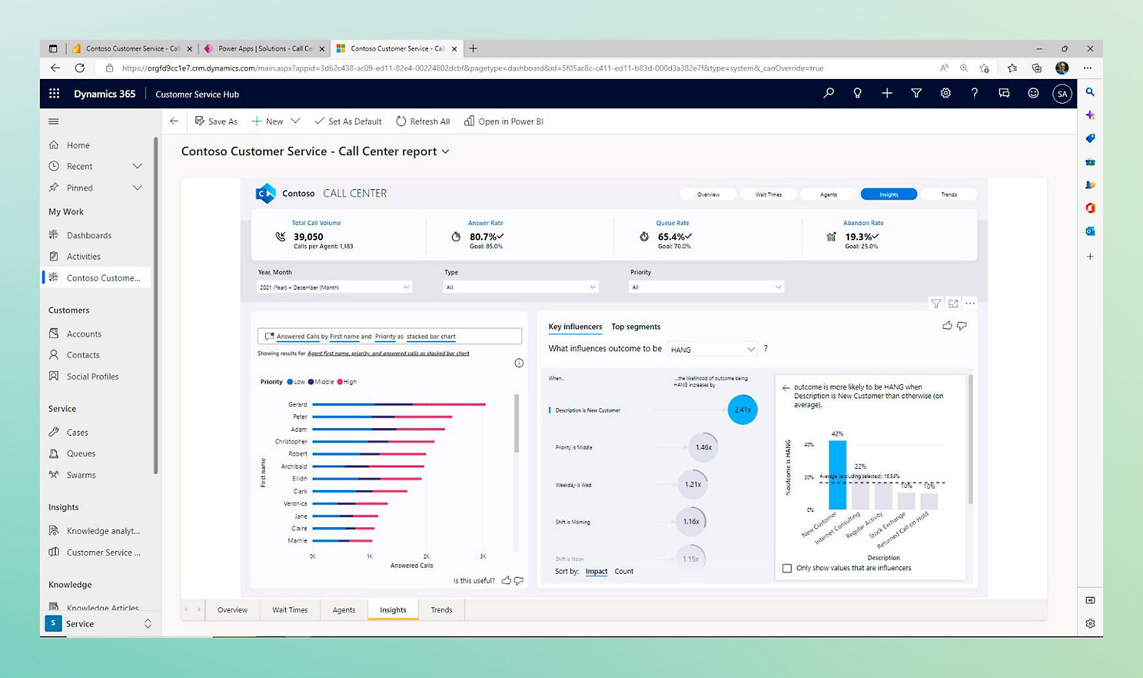 A screenshot of a call center report dashboard