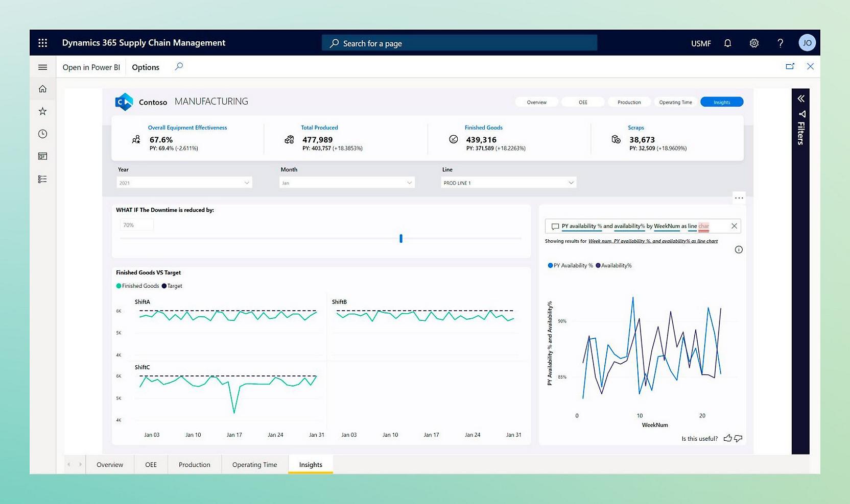 снимок экрана в Dynamics 365 с демонстрацией планирования продаж