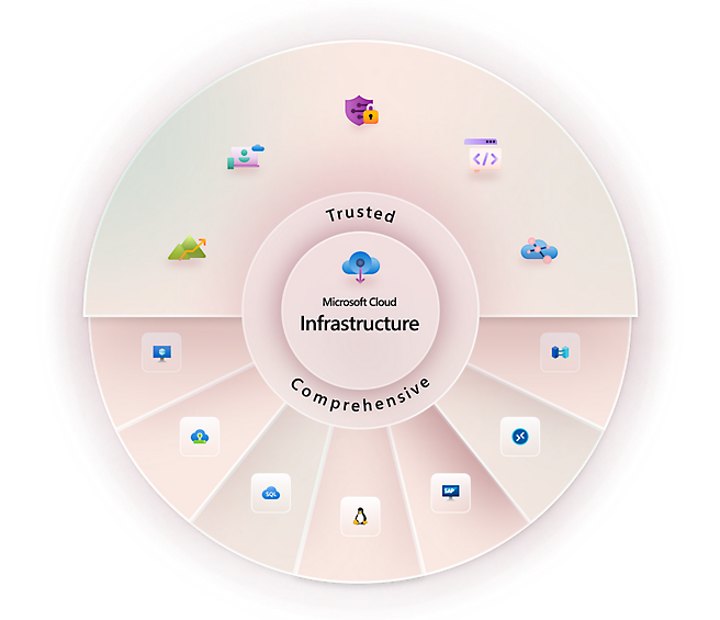 Microsoft Cloud – infrastruktura