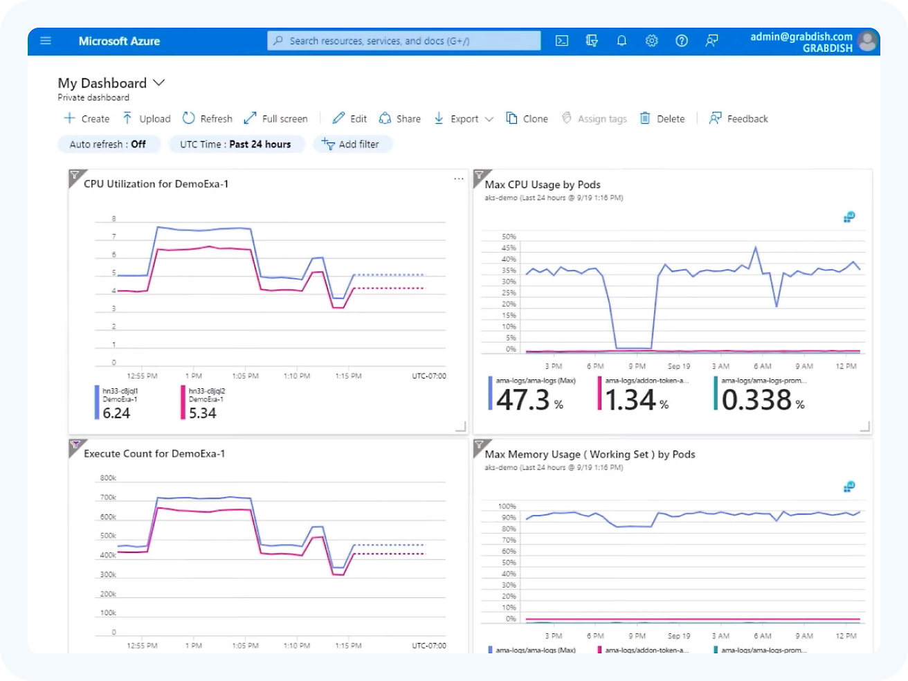 En skärmbild av instrumentpanelen för Azure Analytics.