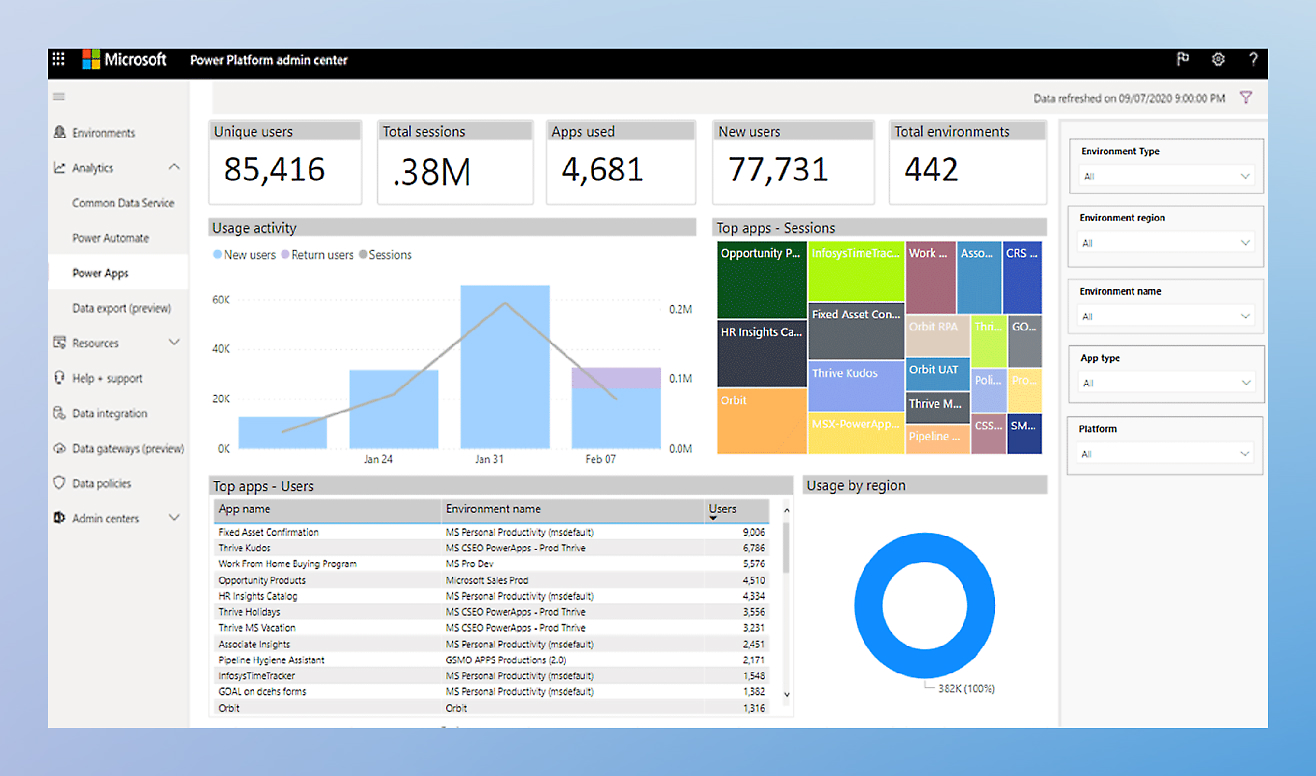 A screenshot showing various statistics on an admin platform 