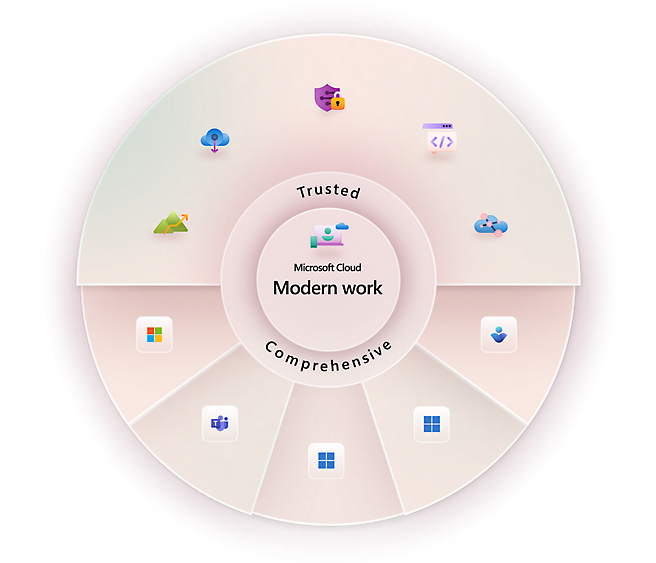 Microsoft cloud - modern work