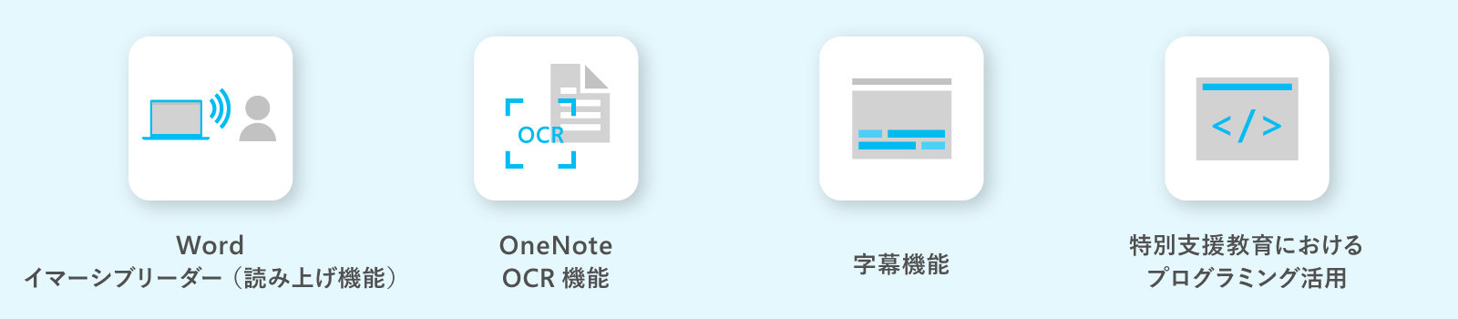 一人ひとりの特性に合わせたサポート機能 - Wordイマーシブリーダー（読み上げ機能）、OneNote OCR機能、字幕機能、特別支援教育にプログラミング活用の説明図