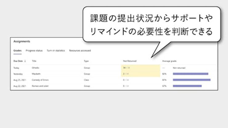 発音の正確さを可視化のイ