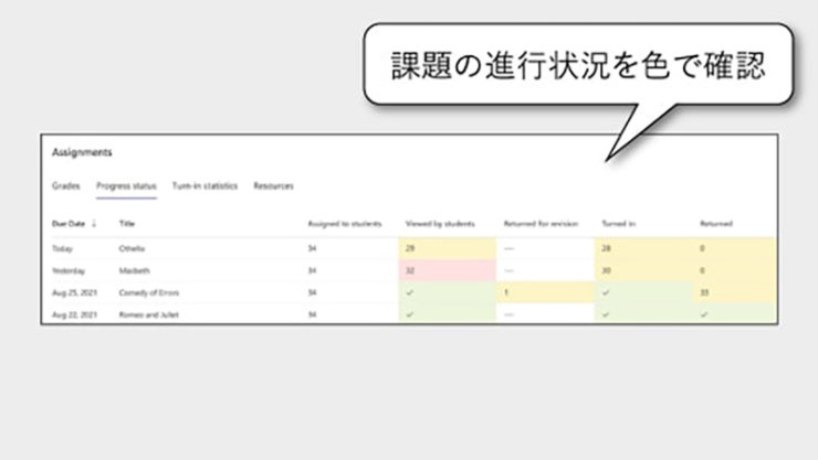 クラス全体の進行状況を可視化のイ