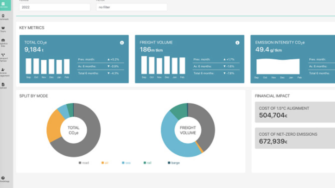 Weboberfläche des Tools shipzero. Verschiedene Graphen und Statisken zeigen Emissionen Tracking.