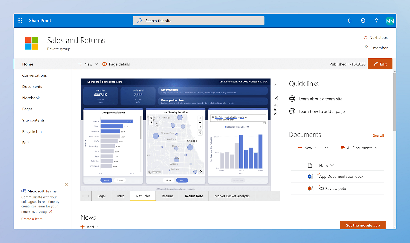 Снимок экрана сайта Sharepoint с данными Power BI