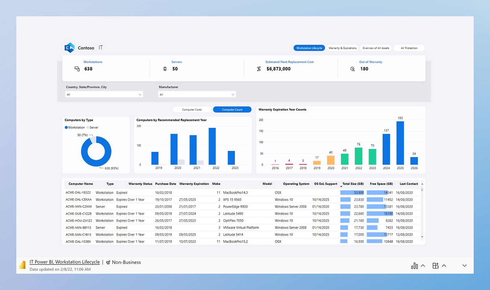 Capture d’écran d’un rapport Power BI intégré dans une présentation