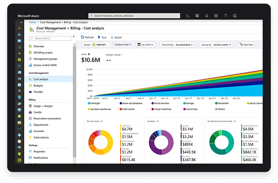 Desglose de análisis de costes en Azure