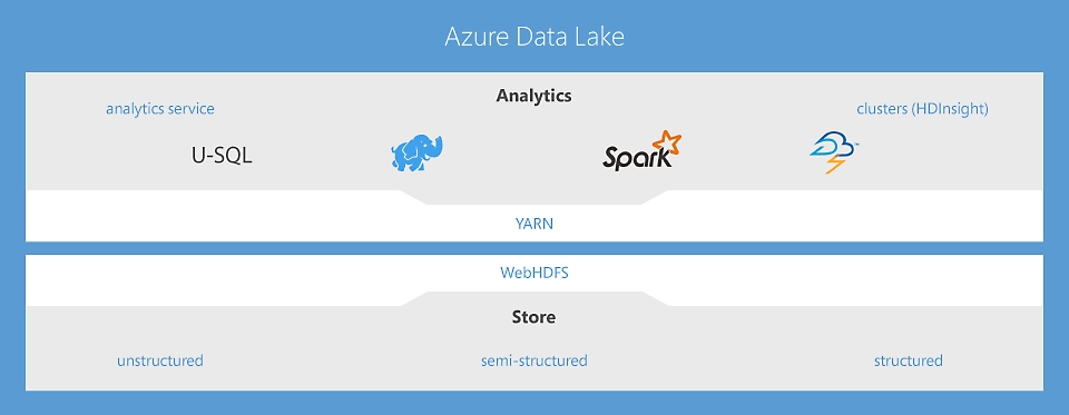 data lake diagram