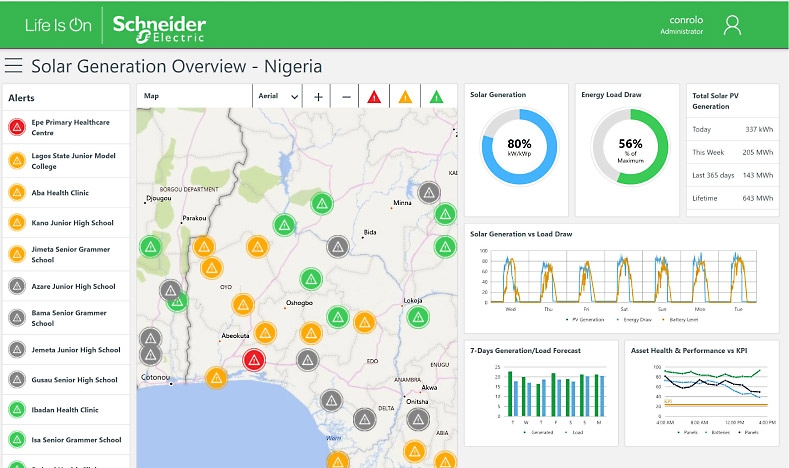 A Solar Generation Overview for Nigeria