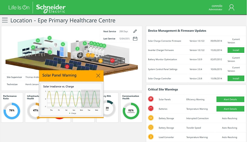 A solar panel warning showing solar irradiance vs. charge for a healthcare center location