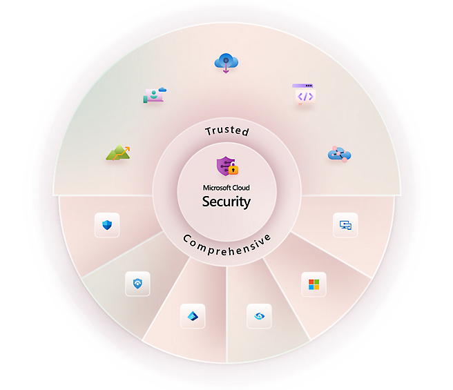 Sigurnost platforme Microsoft Cloud