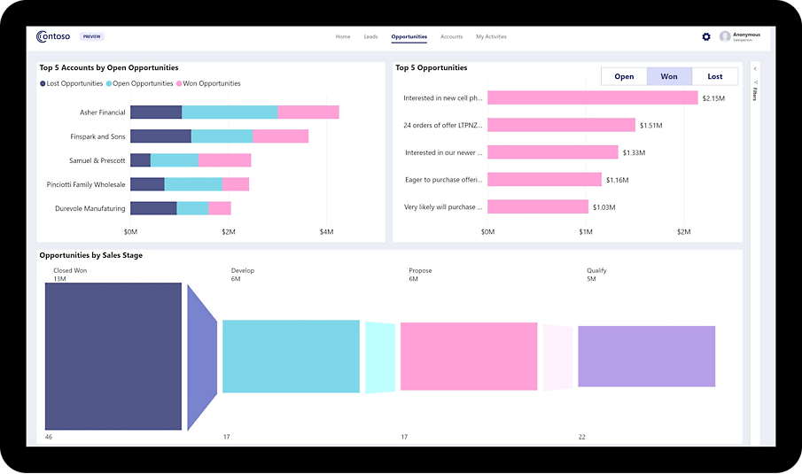 A company’s opportunities analytics using Power BI Embedded 