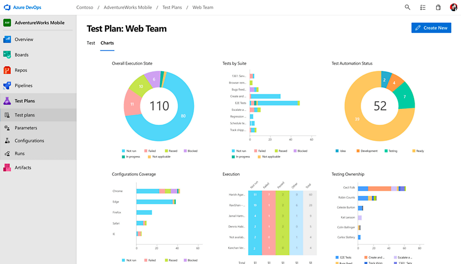 A test plan for a Web Team in Azure DevOps