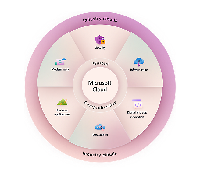 La nube de Microsoft, fiable e integral