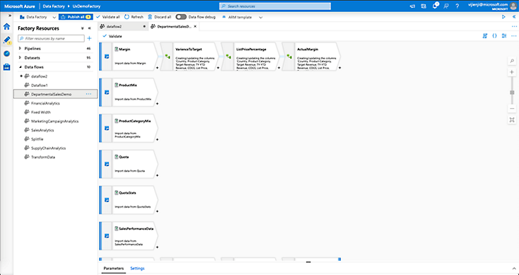 Un flujo de datos de demostración de experiencia del usuario en Azure Data Factory