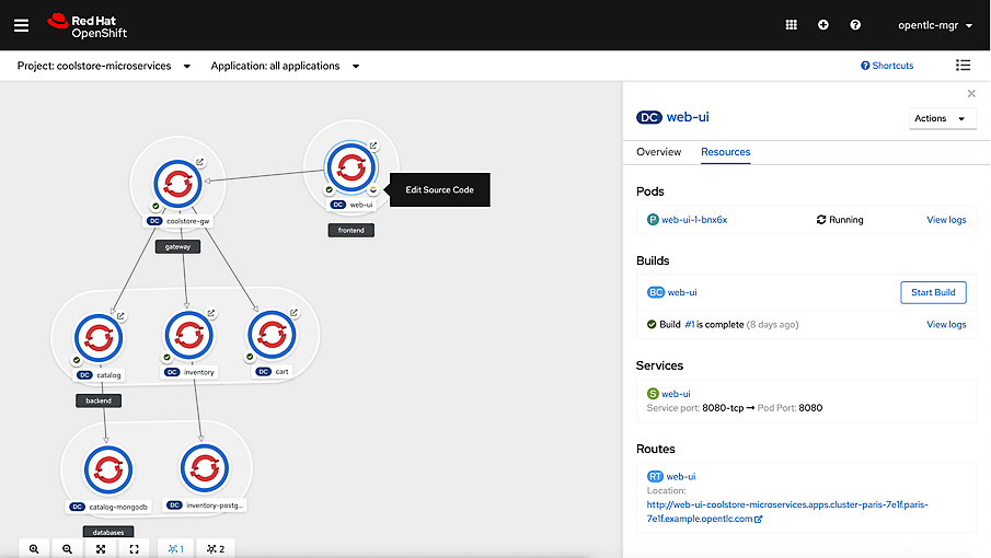 En resurskarta för ett projekt i Red Hat OpenShift 