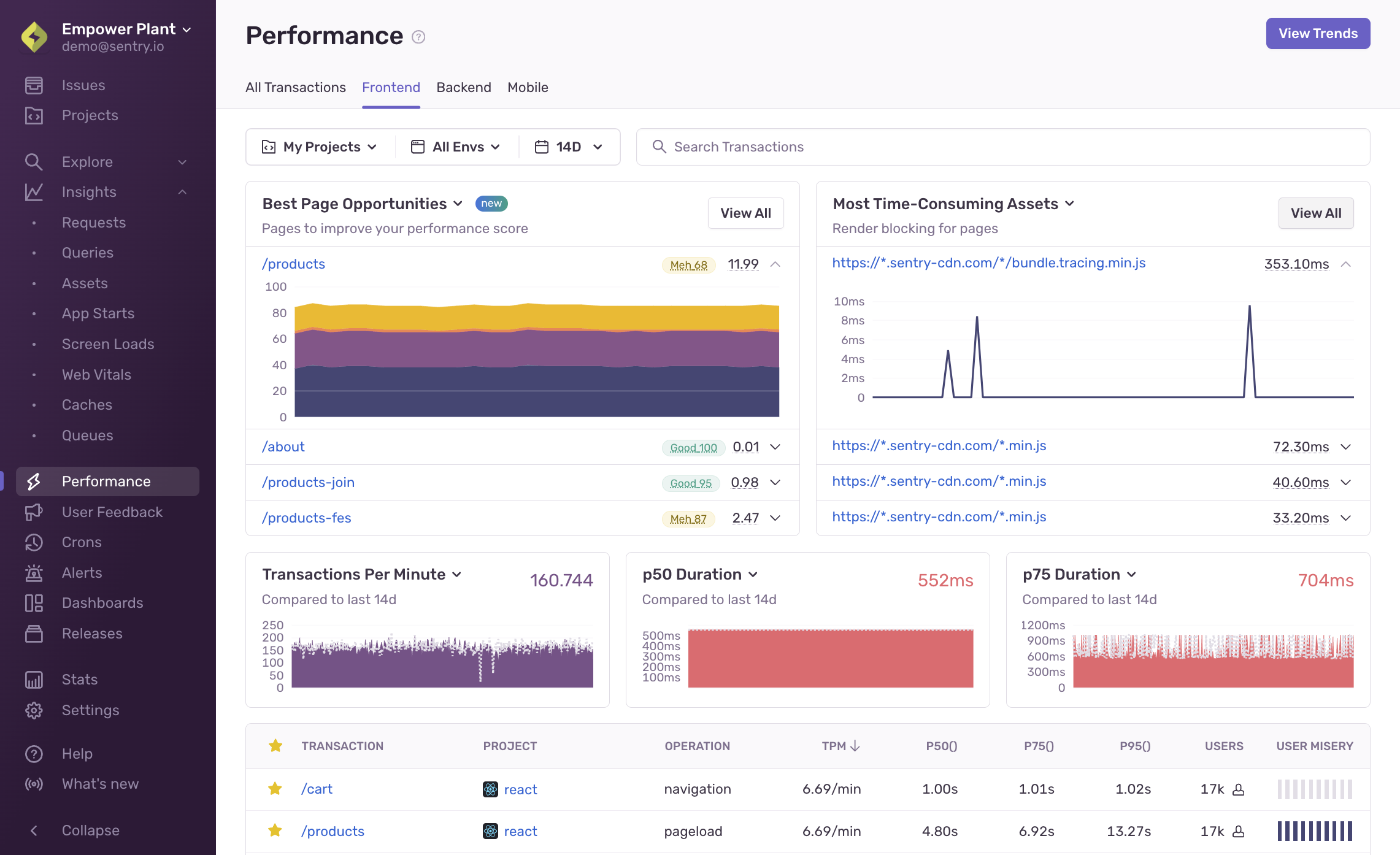 On the Performance page, for frontend apps, you can see your most time-consuming assets in the widget here. Click "View All" to go to the Assets page for more info.