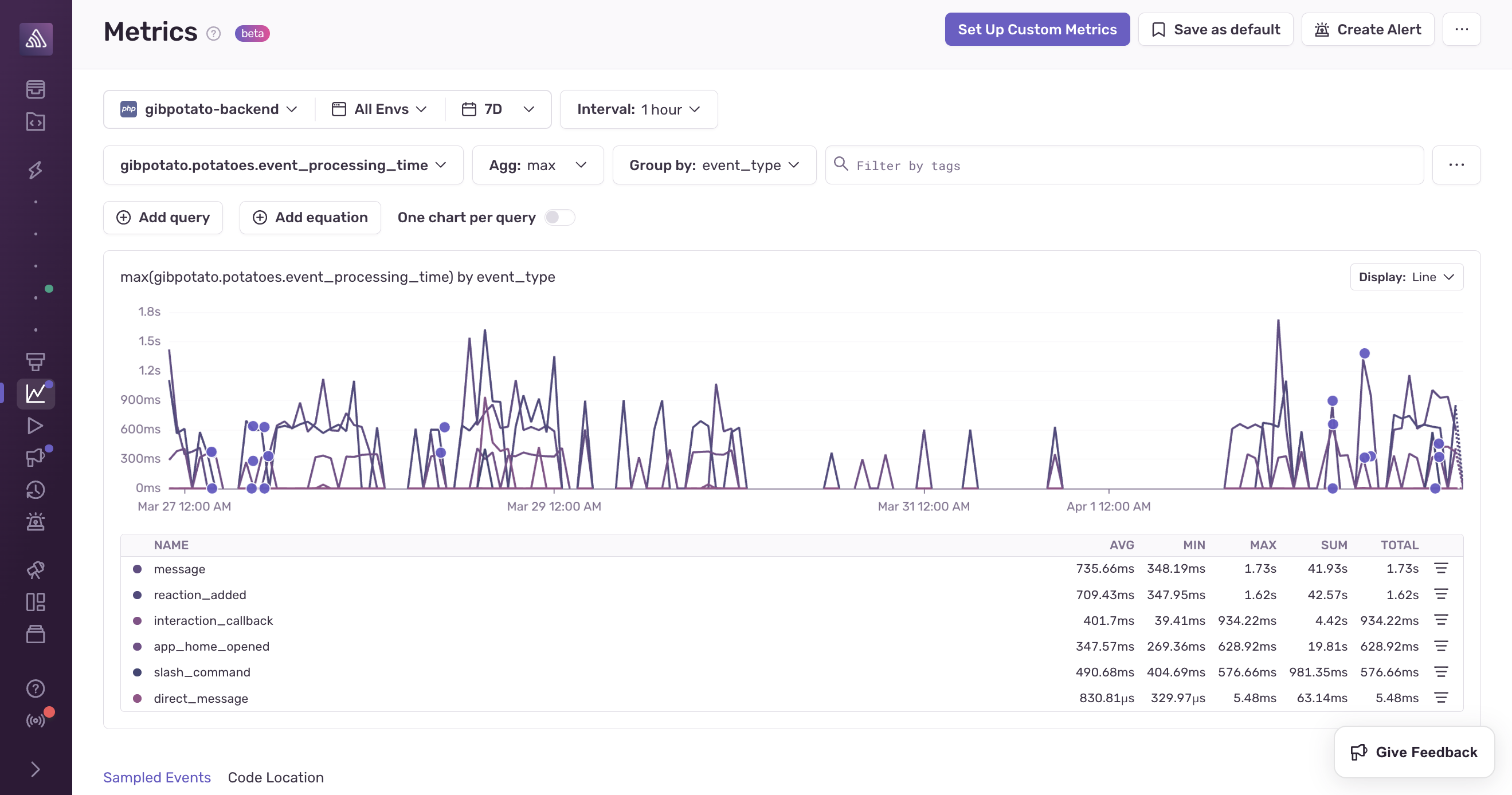 Click "Add query" to add a new metric.