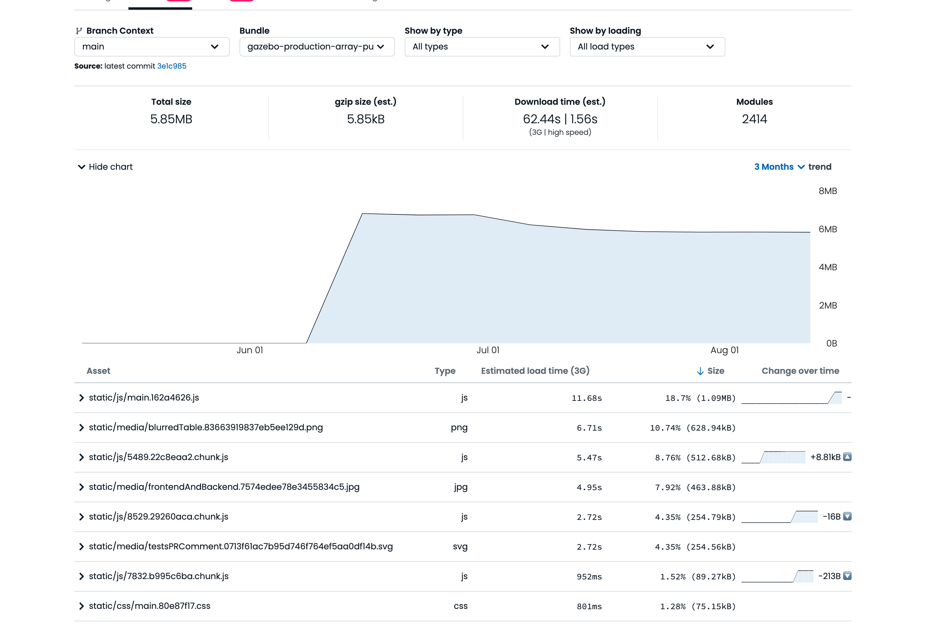 Check bundle size, load time, and module count here.