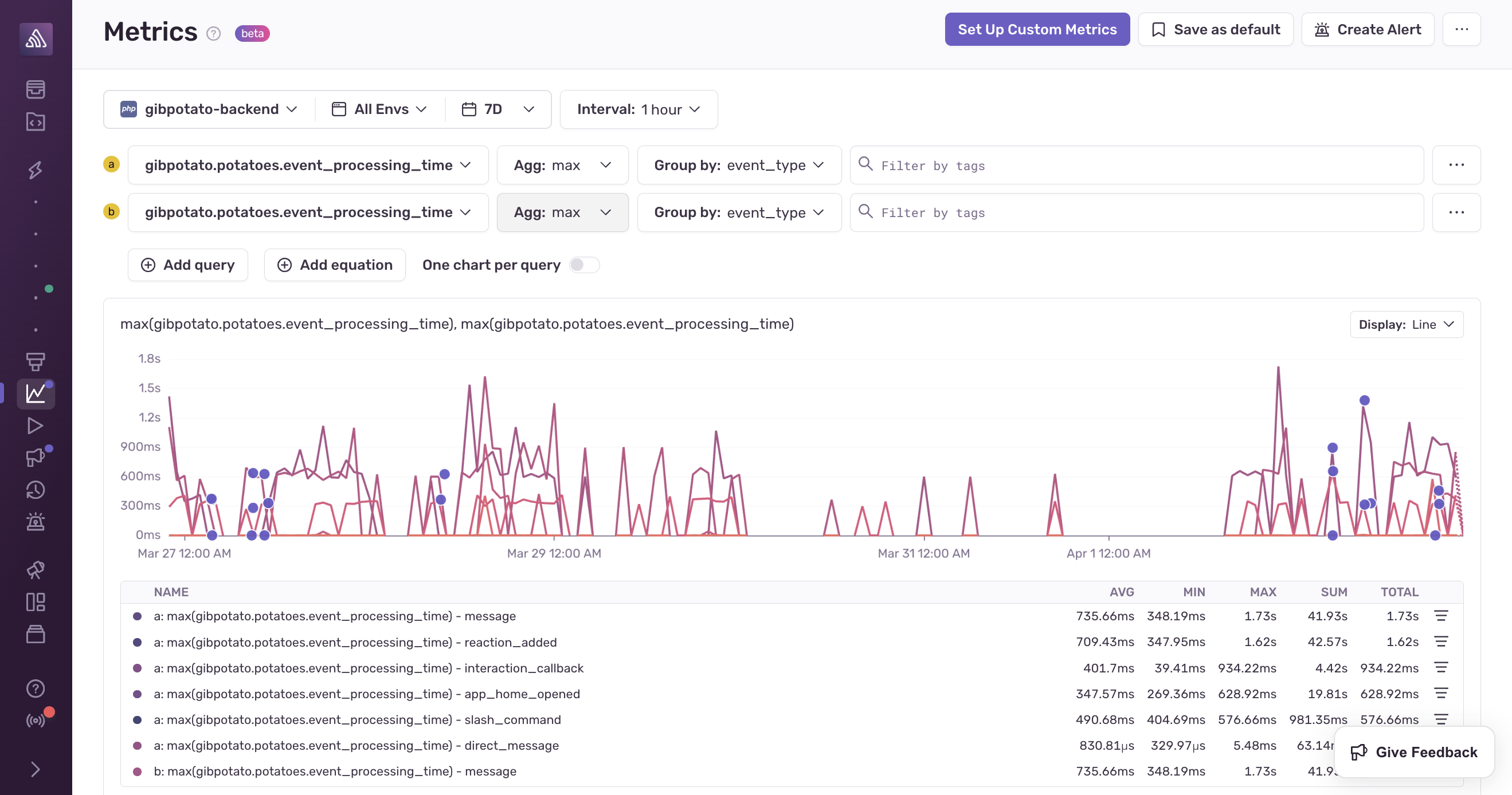 Notice that this duplicated the existing metric. Use the dropdowns to change how the second metric is queried. 