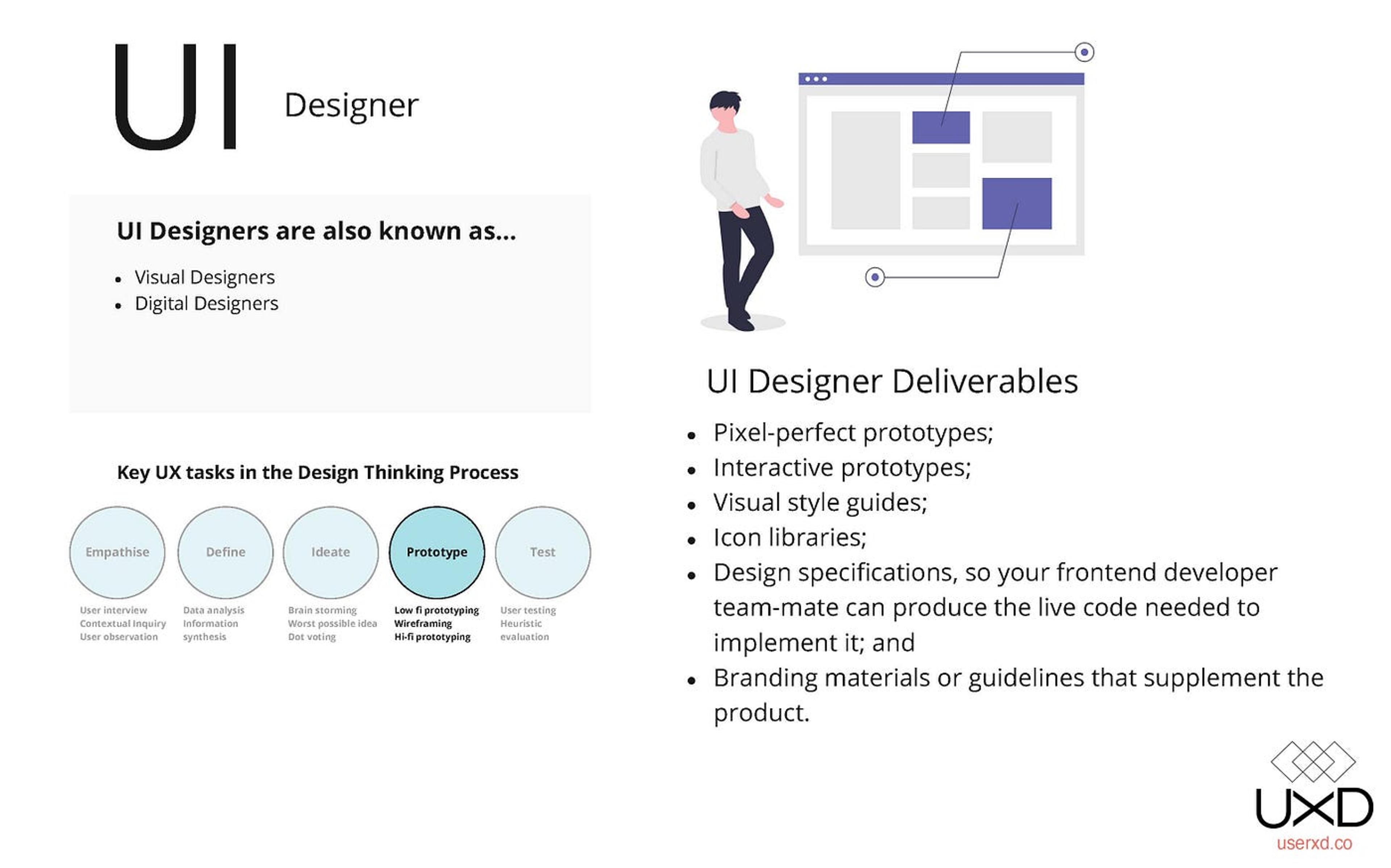 UI designer responsibilities list