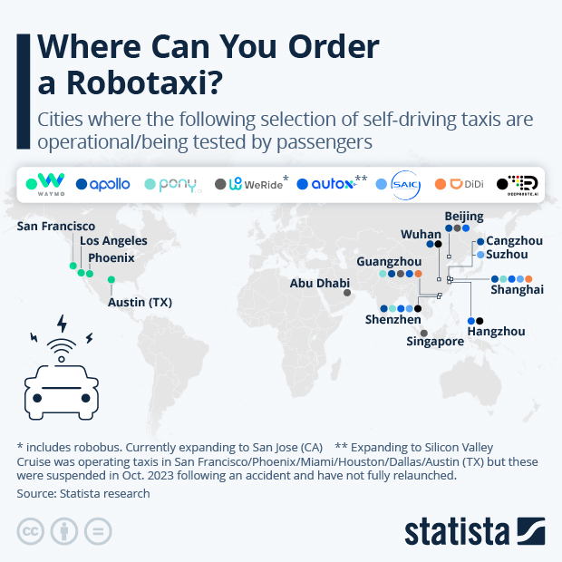 Where Can You Order a Robotaxi? - Infographic