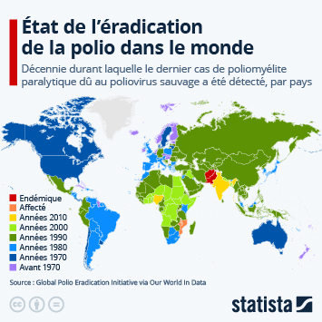 Infographie - Où en est l'éradication de la polio dans le monde ?