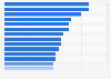 Share of respondents who said they were excited for the use of augmented reality (AR) or virtual reality (VR) during online shopping in various countries worldwide as of June 2023