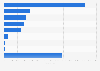 Number of reported fraud and cybercrime incidents in the United Kingdom (UK) in 2nd quarter 2023, by type