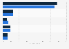 Distribution of digital advertising market in India in financial year 2021 and 2022, by platform ecosystem