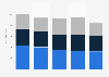 Cost per mille across digital ad platform types in India in the first half of fiscal year 2024, by sector (in Indian rupees)