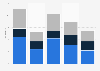 Click-through rate (CTR) across digital ad platform types in India in fiscal year 2023, by sector